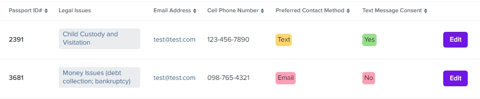 screenshot of Contact information with two Passports on the Notifications tab