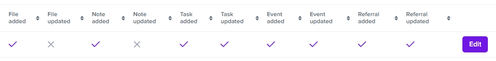screenshot of Notification preferences on the Notifications tab